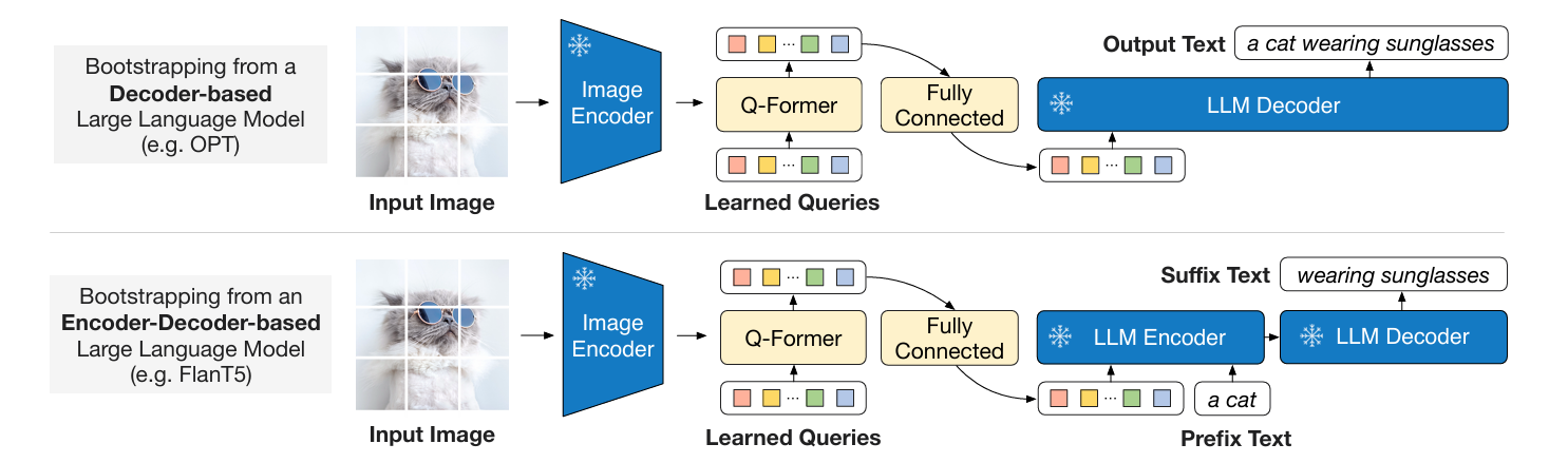 Generative Learning