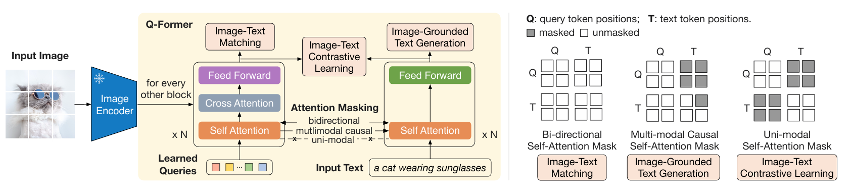 tage 1: Representation Learning (表征学习)