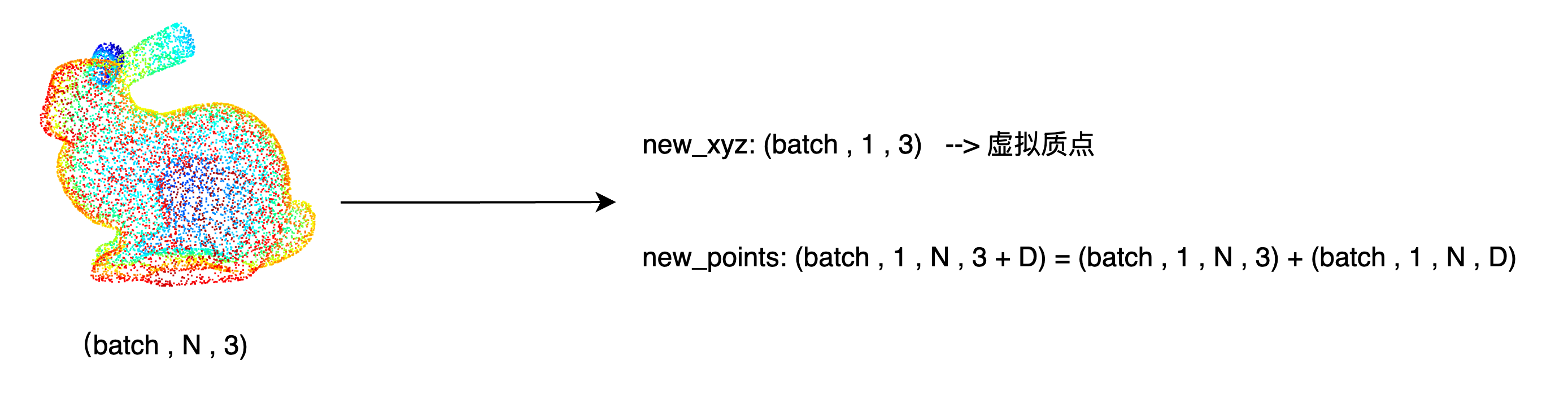 sample_and_group_all流程图