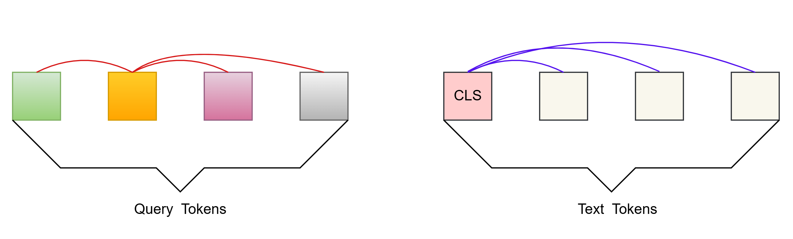Uni-modal Self-attention Mask