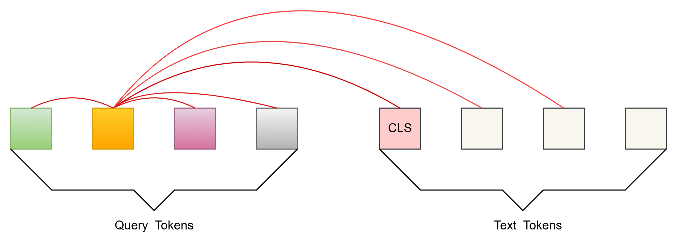 Bi-directional Self-attention Mask