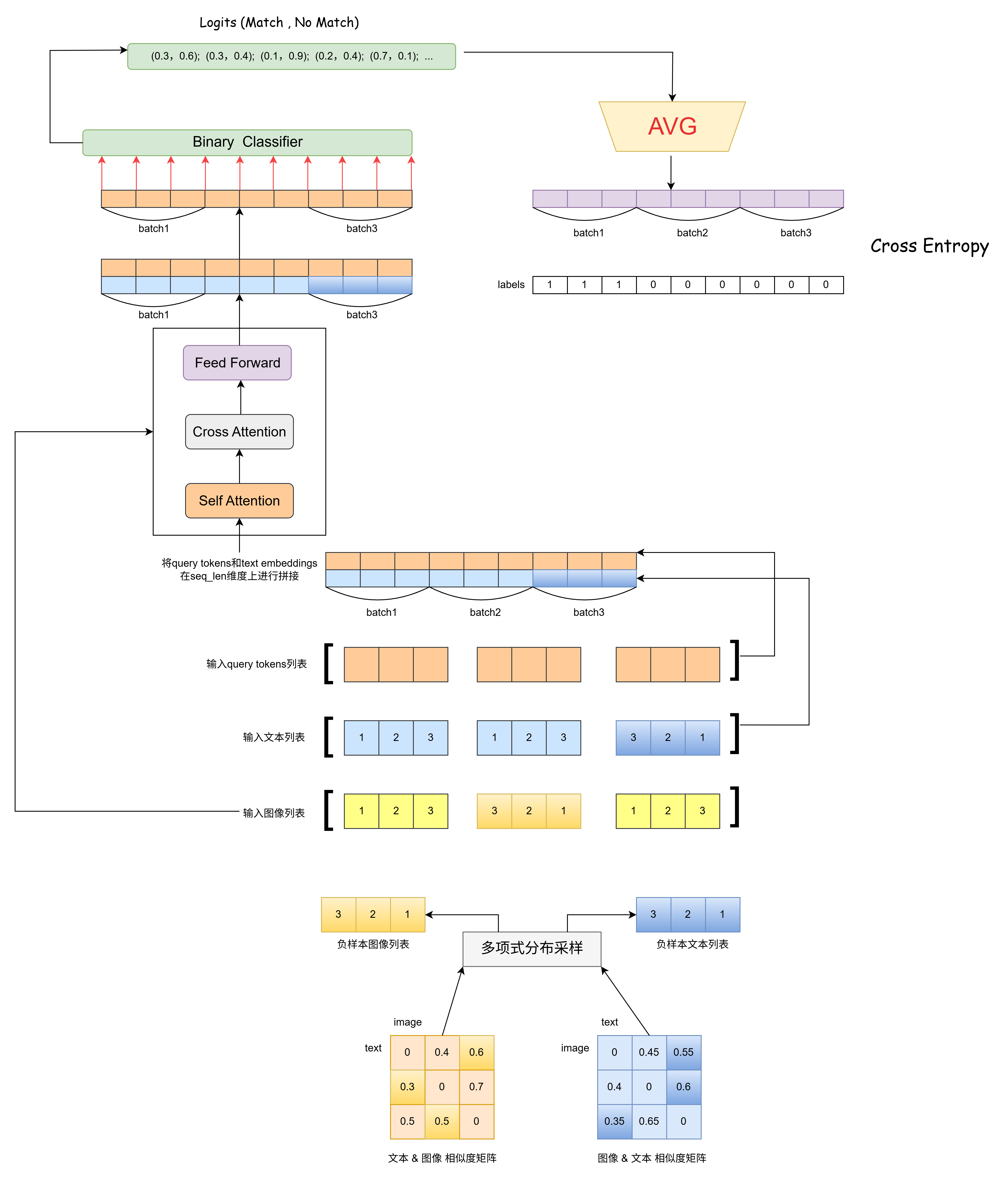 Image-Text Matching